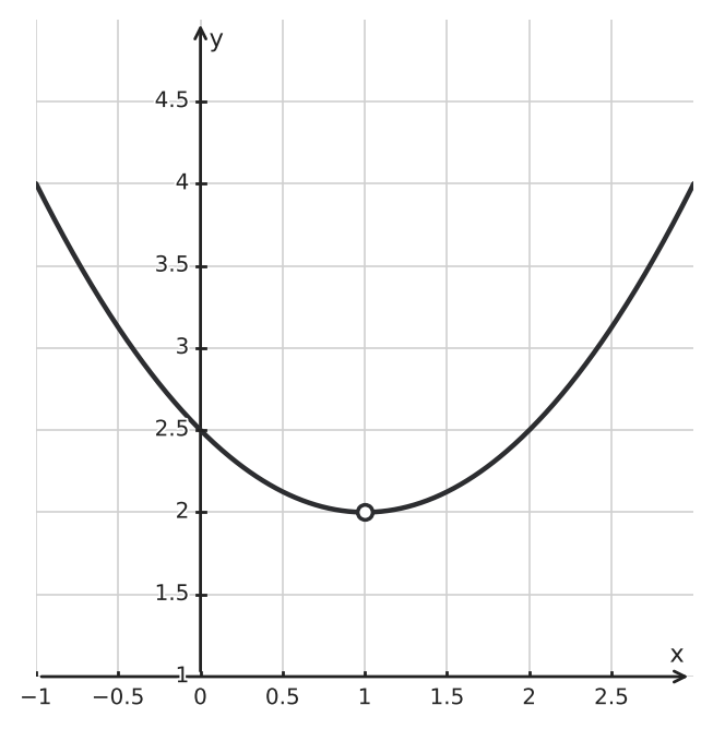 Figure for problem 542670