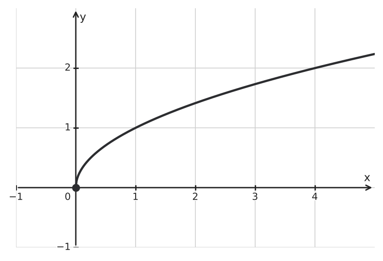 Figure for problem 542674