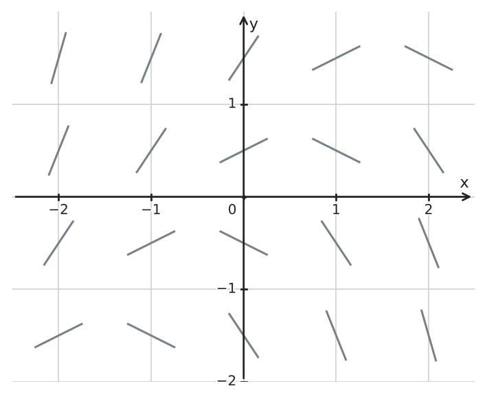 Figure for problem 543459