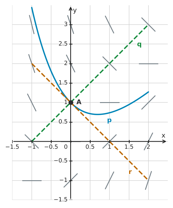 Figure for problem 543465