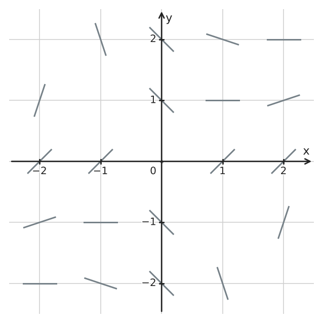 Figure for problem 543481