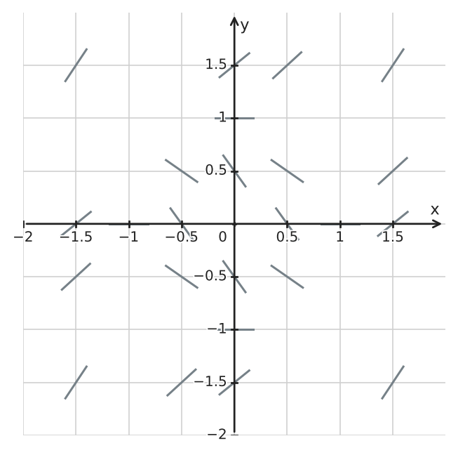 Figure for problem 543497