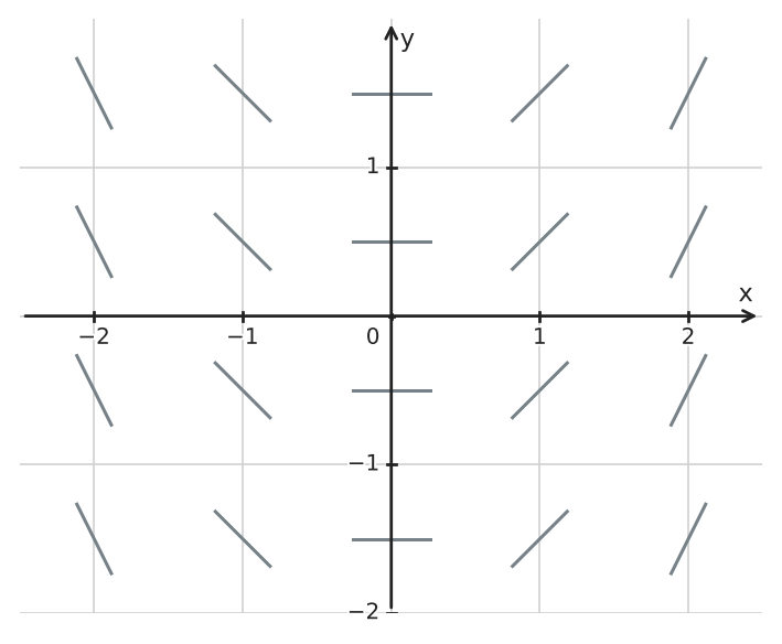 Figure for problem 543502
