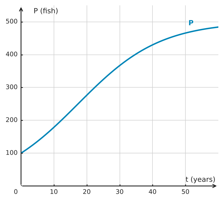 Figure for problem 543561