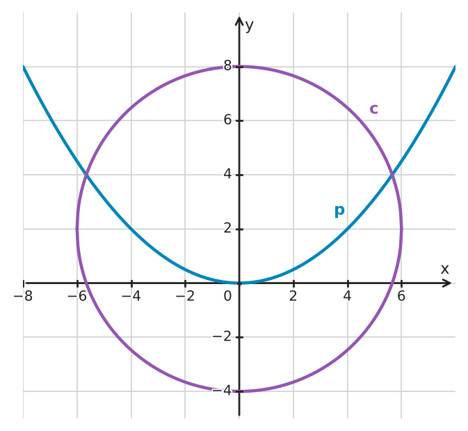 Figure for problem 543749