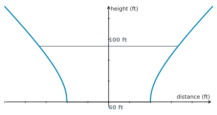 Figure for problem 543760