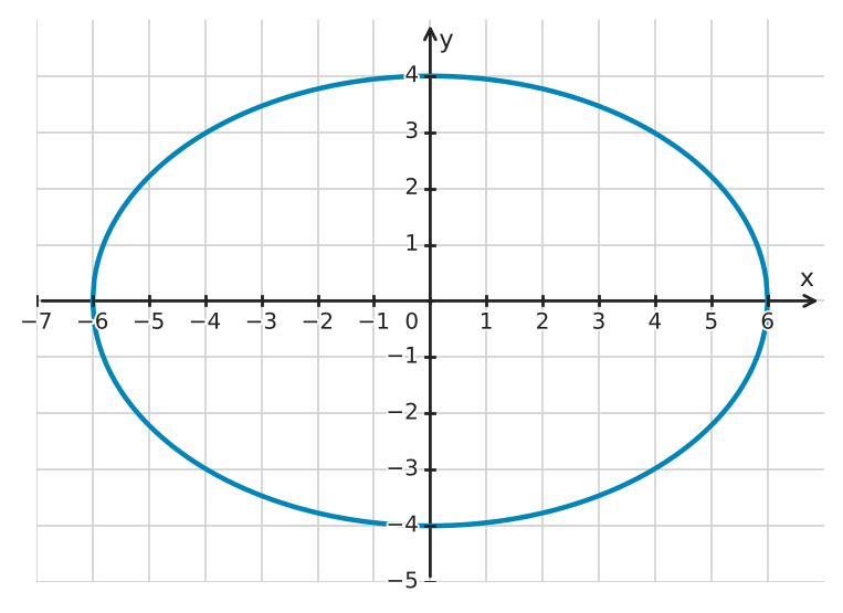 Figure for problem 543771