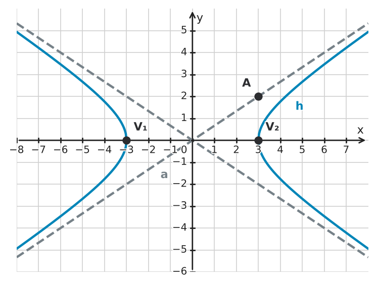 Figure for problem 543798