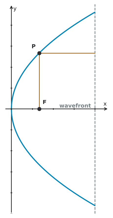 Figure for problem 543835