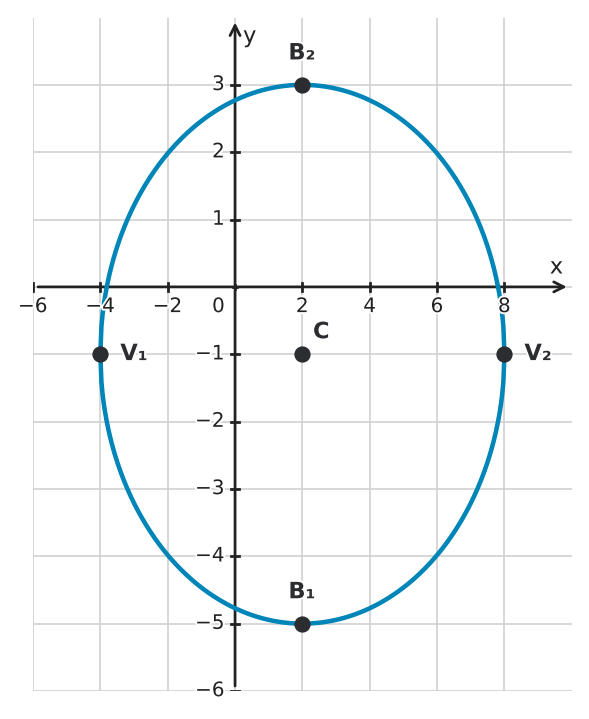 Figure for problem 543865