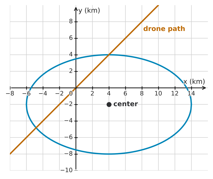 Figure for problem 543868