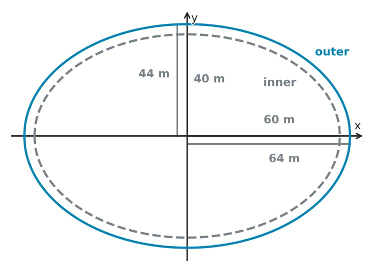Figure for problem 543882