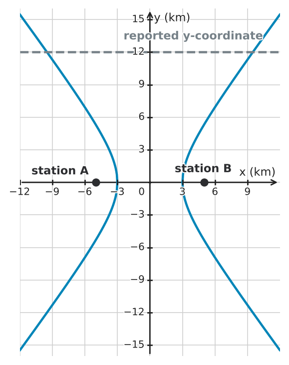 Figure for problem 543896