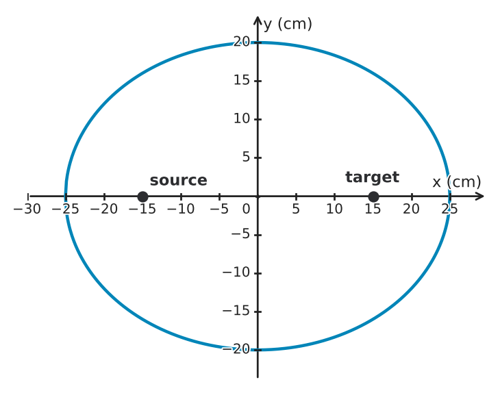 Figure for problem 543917