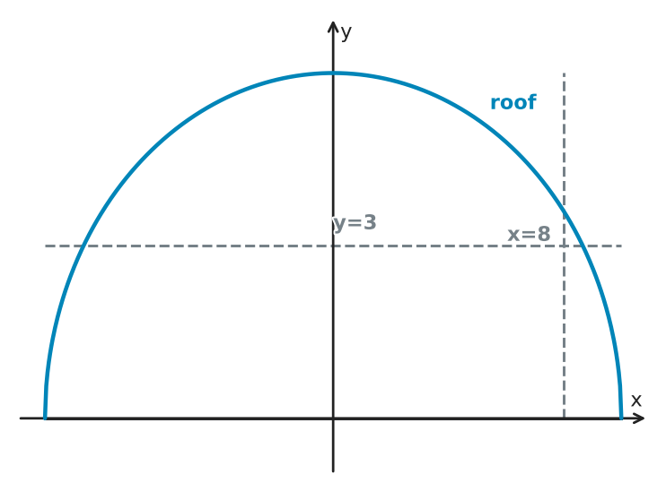 Figure for problem 543924
