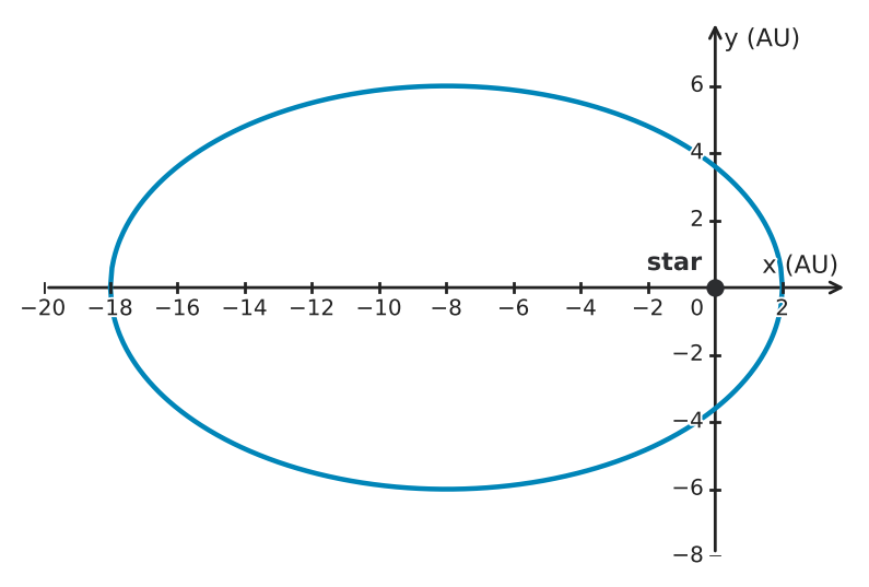 Figure for problem 543931