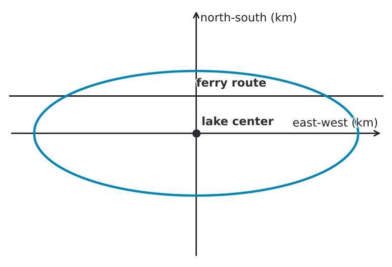 Figure for problem 543945