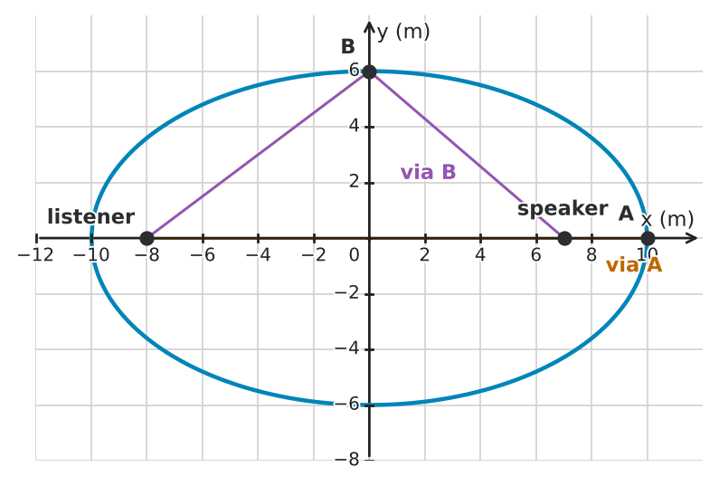 Figure for problem 543952