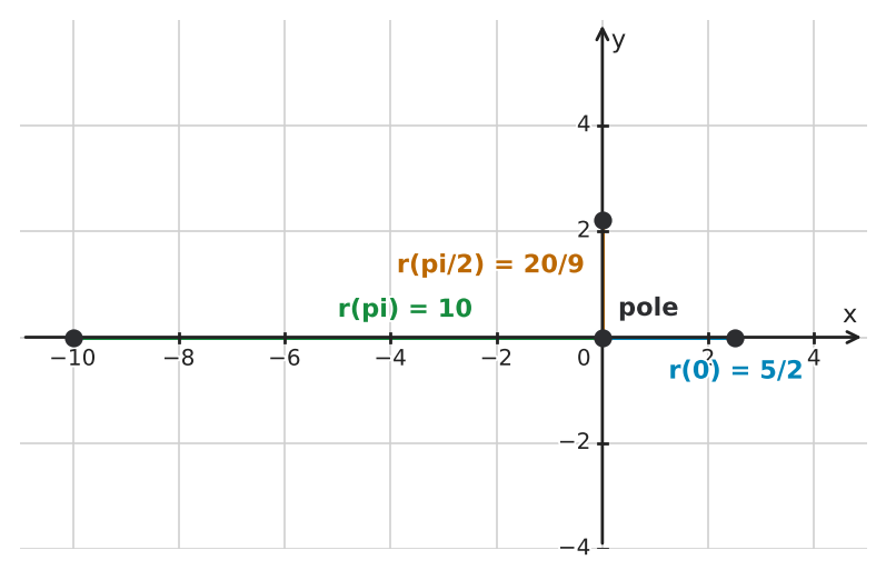 Figure for problem 543954