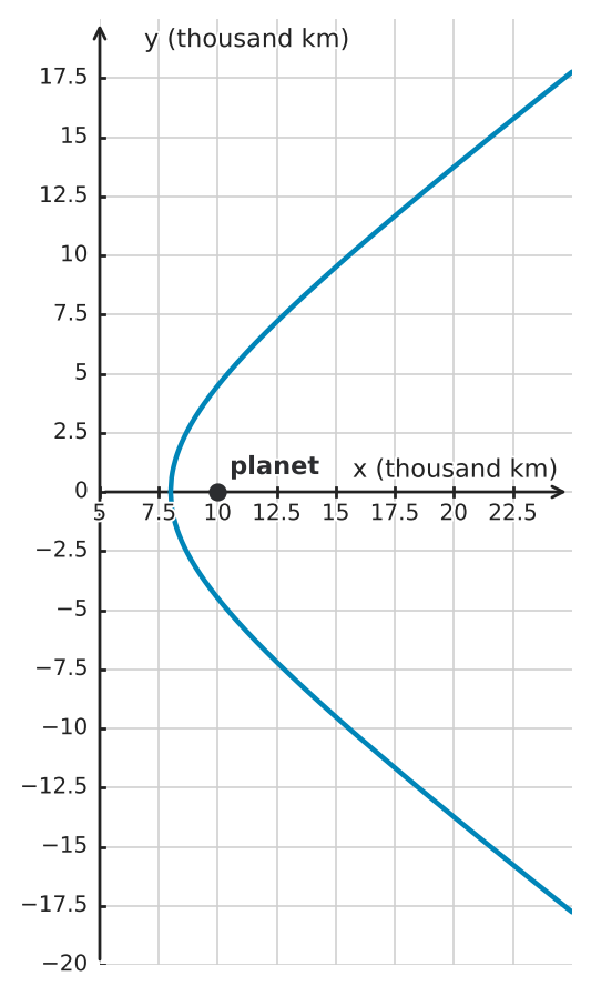 Figure for problem 543972