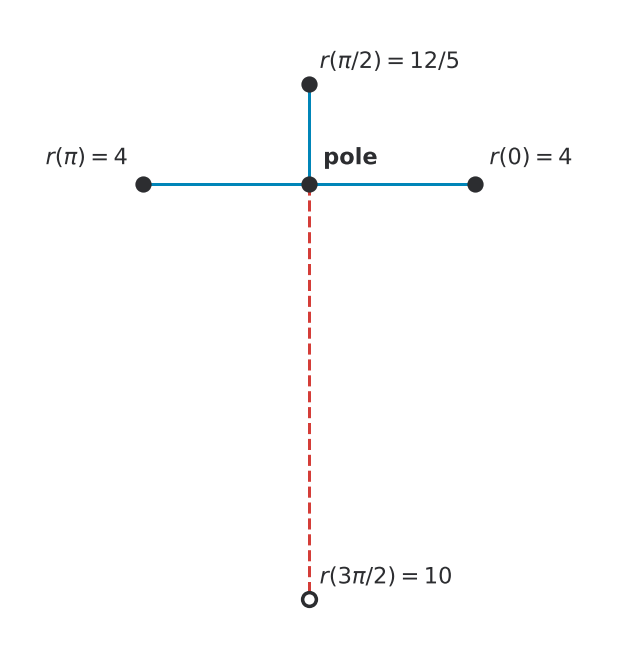 Figure for problem 543974