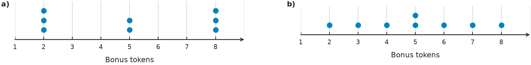 Figure for problem 544000