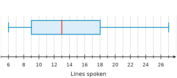 Figure for problem 544003