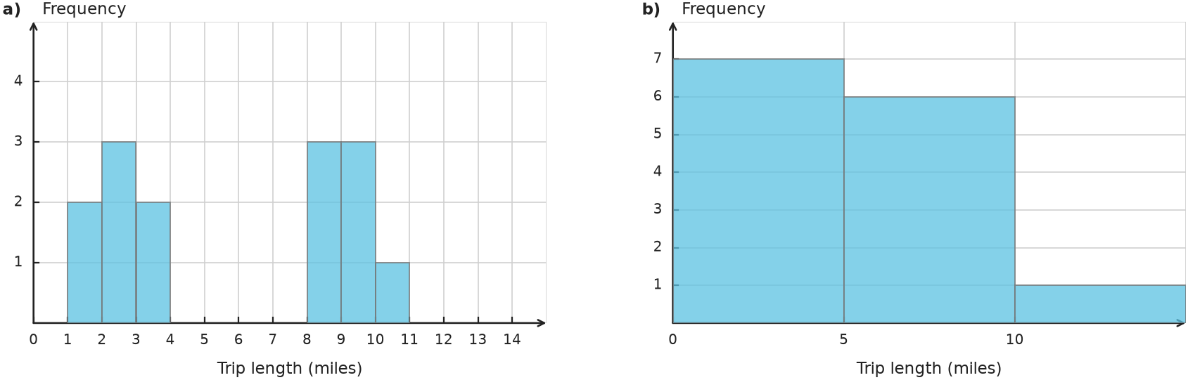 Figure for problem 544004