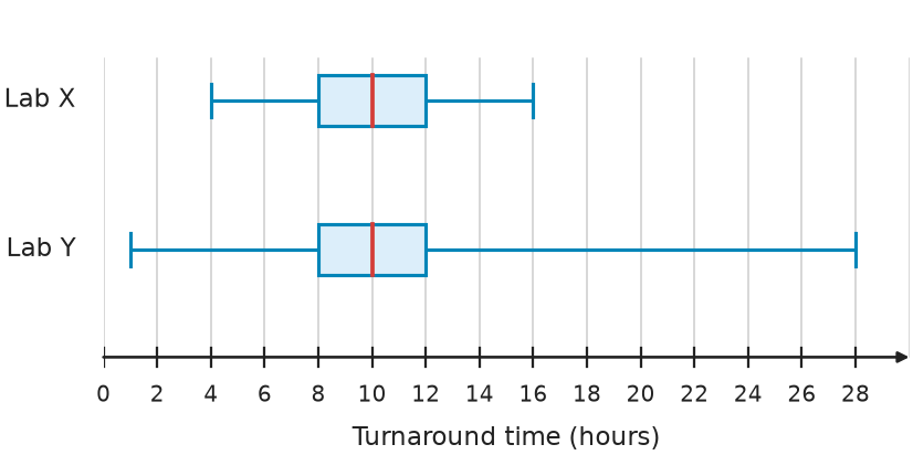 Figure for problem 544010
