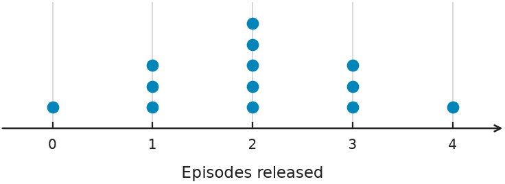 Figure for problem 544014