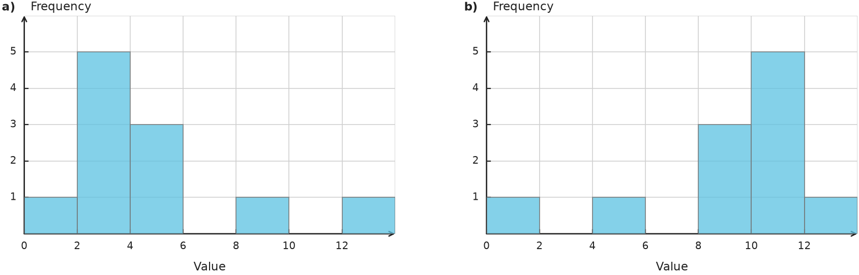 Figure for problem 544018
