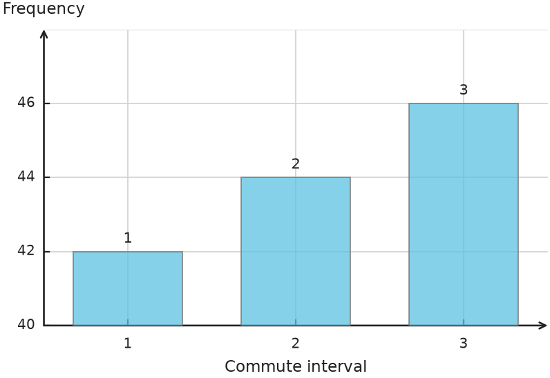 Figure for problem 544019