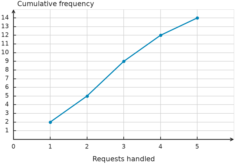 Figure for problem 544023