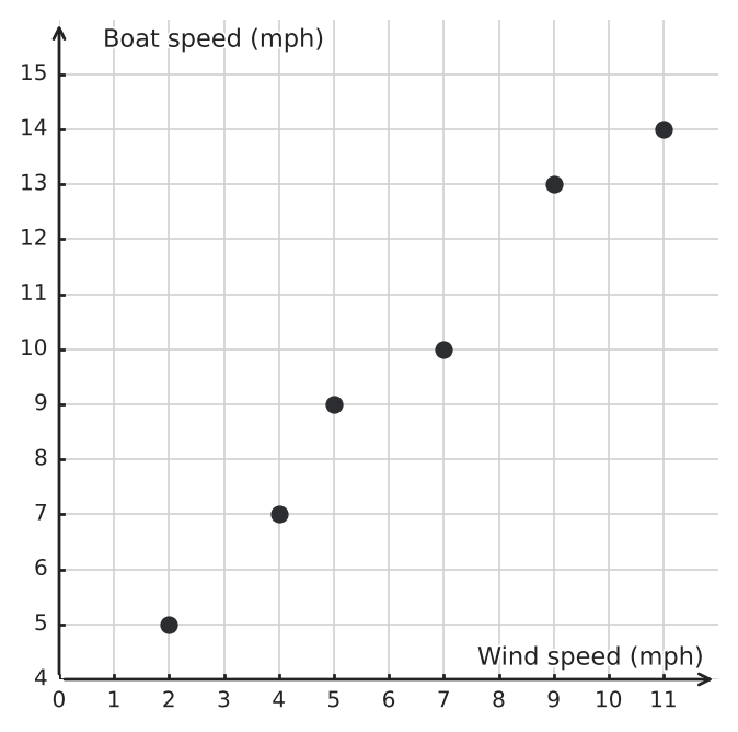 Figure for problem 544045