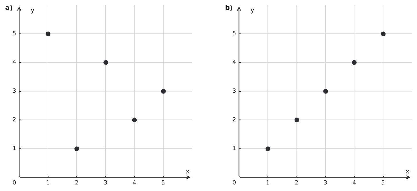 Figure for problem 544057