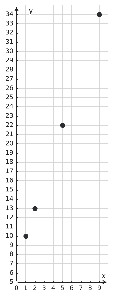 Figure for problem 544061