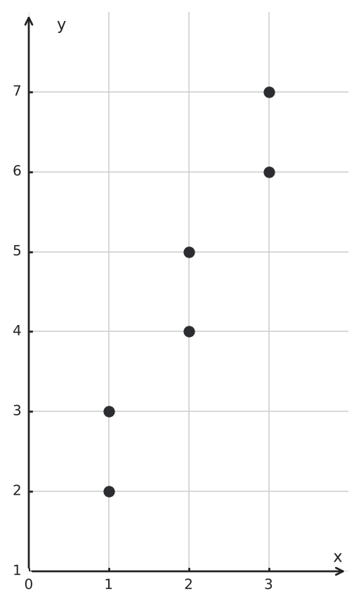 Figure for problem 544063
