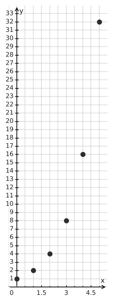 Figure for problem 544064