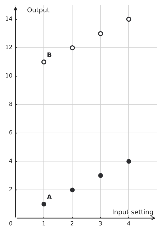 Figure for problem 544065