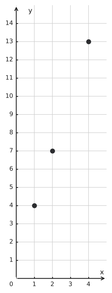 Figure for problem 544073