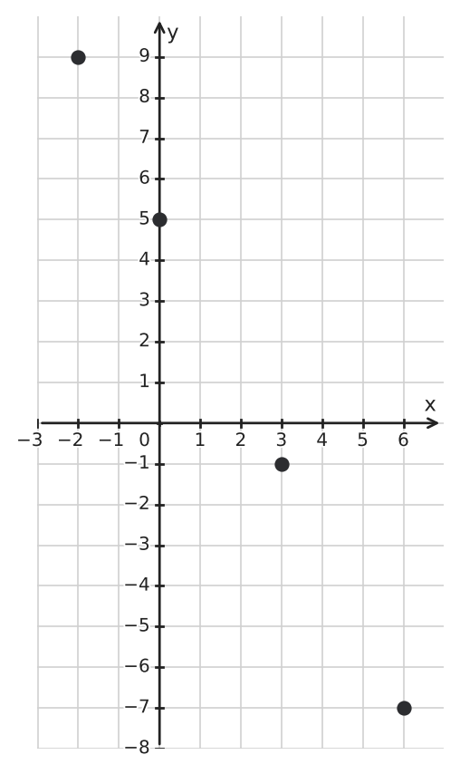 Figure for problem 544075
