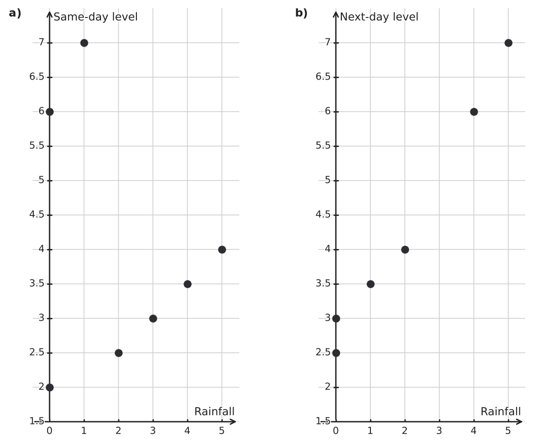 Figure for problem 544085