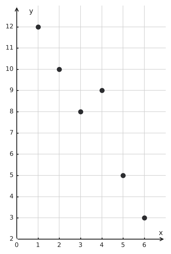 Figure for problem 544091
