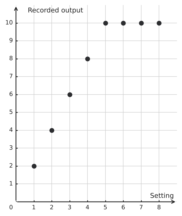 Figure for problem 544094