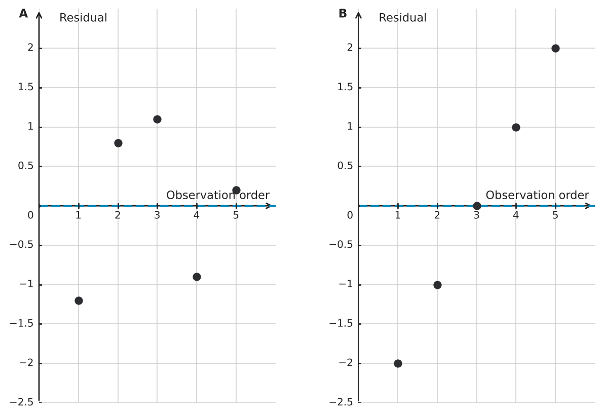 Figure for problem 544096