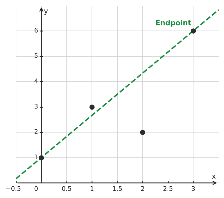Figure for problem 544097