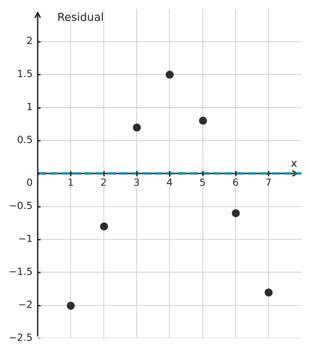 Figure for problem 544098