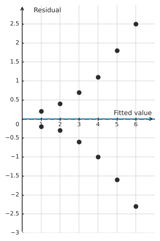 Figure for problem 544106