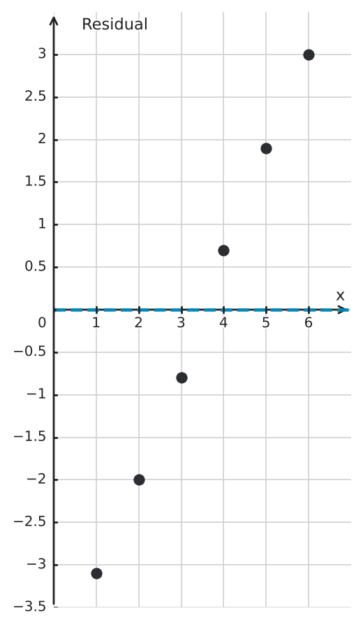 Figure for problem 544107