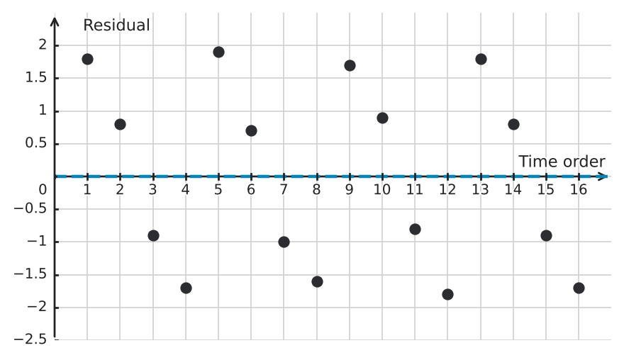 Figure for problem 544108
